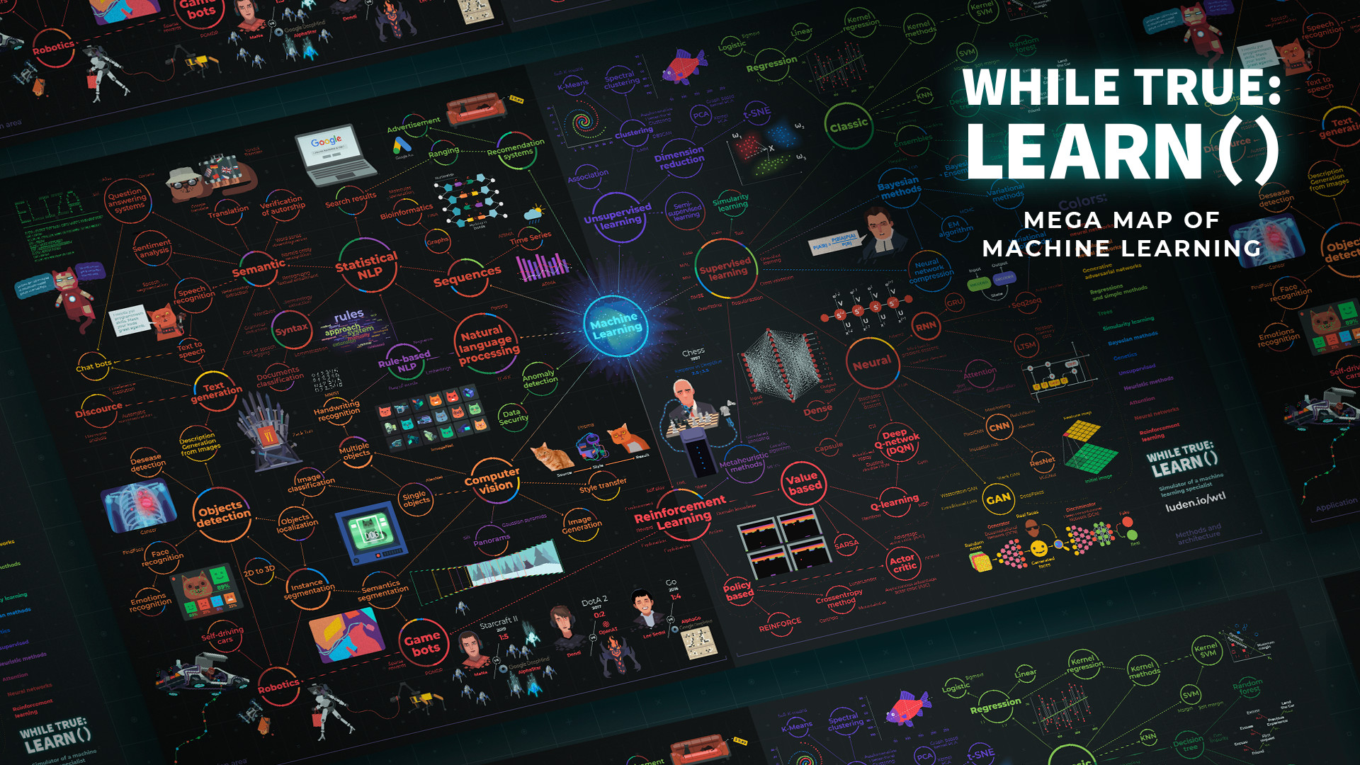 while True: learn() Mega Map of Machine Learning official in-game screenshot 1